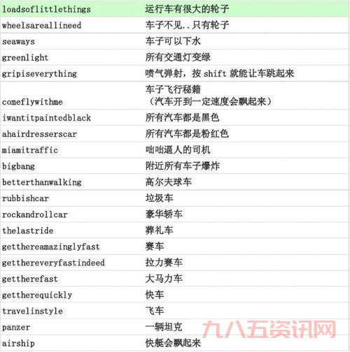 侠盗飞车罪恶都市飞机秘籍大全,新手必看!