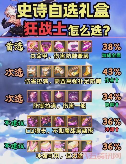 dnf逍遥尊刷图用什么装备好?平民玩家也能轻松毕业!
