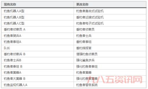 冒险岛飞镖在哪里可以买?这几个地方都有卖!