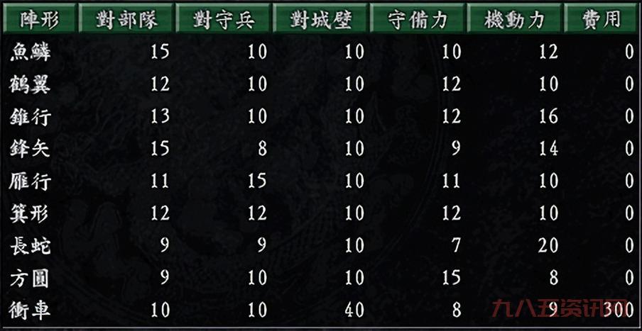 三国志9秘籍大全:新手快速上手必看攻略!