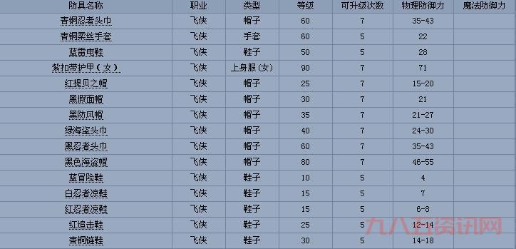 再战风云传哪个职业好?平民玩家职业推荐攻略!