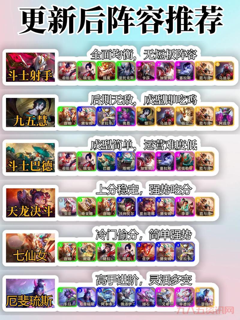 无尽画廊lol阵容怎么搭配?大神推荐最强组合助你通关!