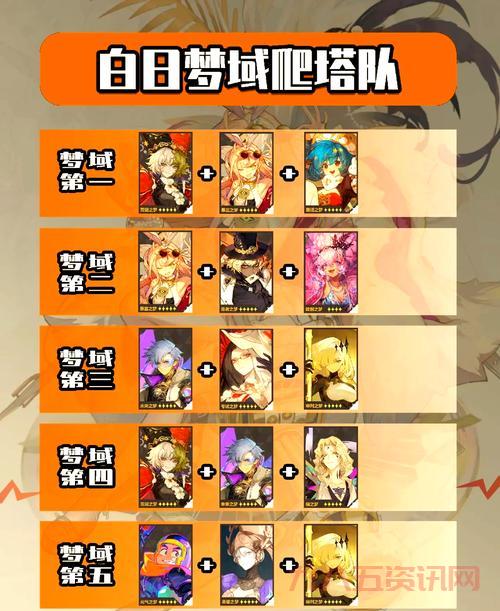 无尽画廊lol阵容怎么搭配?大神推荐最强组合助你通关!
