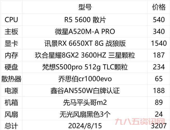 2k12配置要求高不高?快来看看你的电脑能不能带动。
