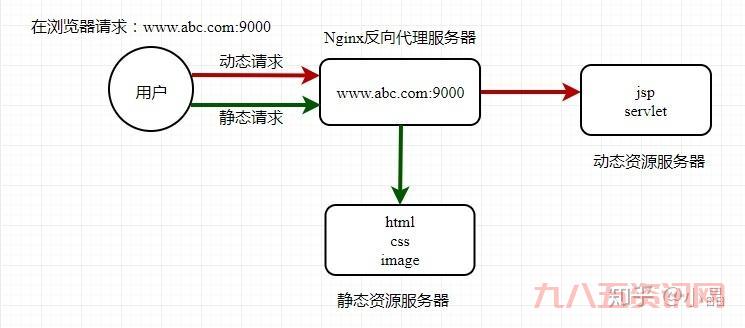 fqrouter2是什么?一篇文章让你彻底搞懂!