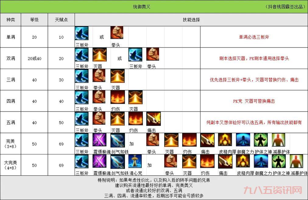 qq三国师徒亲密度怎么获得?新手必看攻略!