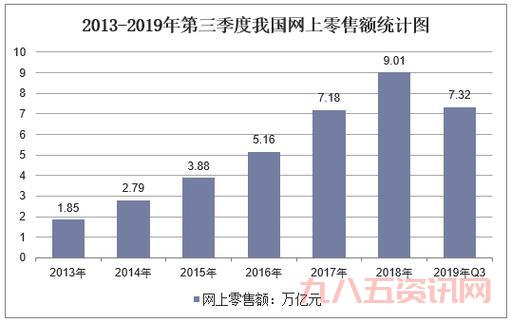 想知道淘宝交易额2014的数据?这篇文章别错过!